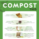 Compost This poster image