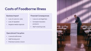 costs of a foodborne illness