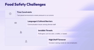 Food Safety Challentes