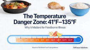 The Temperature Danger Zone graphic image
